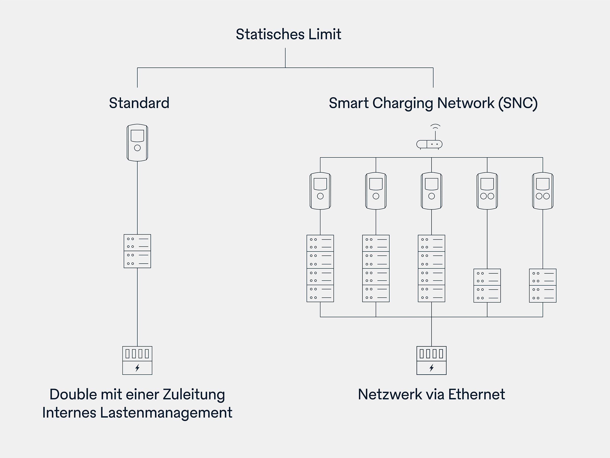 Grafik Lastmanagement